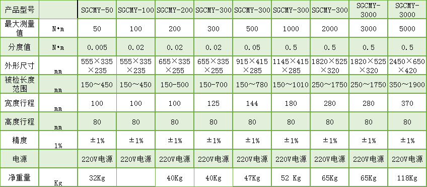 檢測扭矩扳手的測試儀器